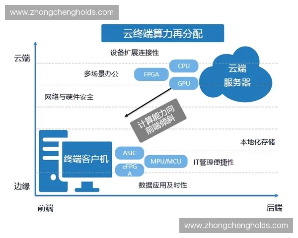 体育票务管理创新模式及其在智能化时代的应用探索